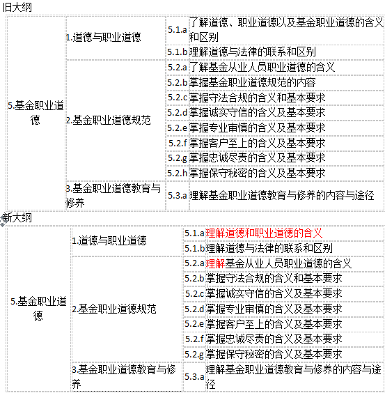 2017最新科目一考試題,探索最新科目一考試題型，深度解析2017年科目一考試試題