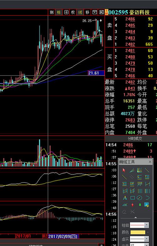 豪邁科技股票最新消息,豪邁科技股票最新消息全面解析