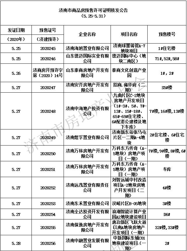 商河樓房出租最新消息,商河樓房出租最新消息，優質房源，滿足您的不同需求