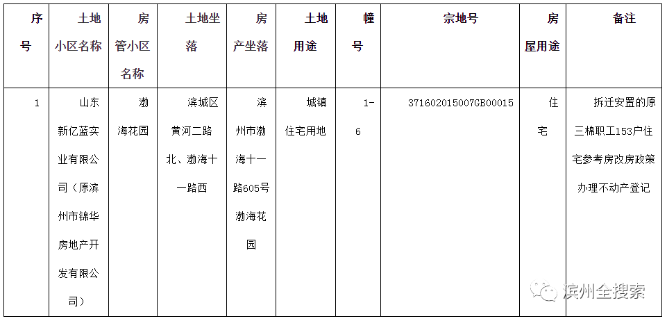 濱州劃撥土地最新消息,濱州劃撥土地最新消息，城市發展的脈搏與未來展望