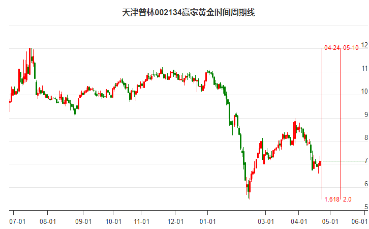烈焰鳳凰 第10頁