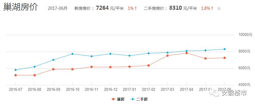 巢湖市房價最新消息,巢湖市房價最新消息，市場走勢與購房指南