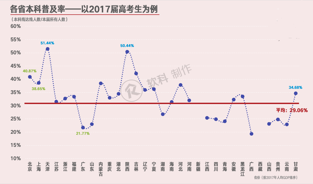 本科率最新,最新本科率趨勢分析及其影響