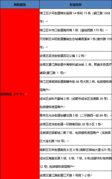 成都最新確診,成都最新確診，疫情下的挑戰與應對