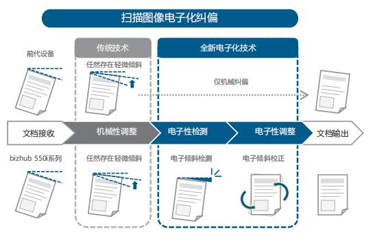 電子文件最新,電子文件最新發展趨勢及其影響