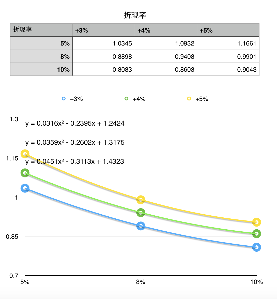 折現率最新,最新折現率動態及其影響