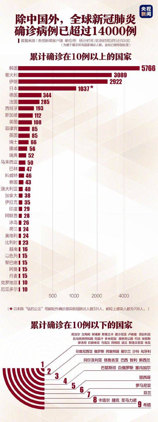 病情最新拐點,疫情之下，病情最新拐點，挑戰與希望并存