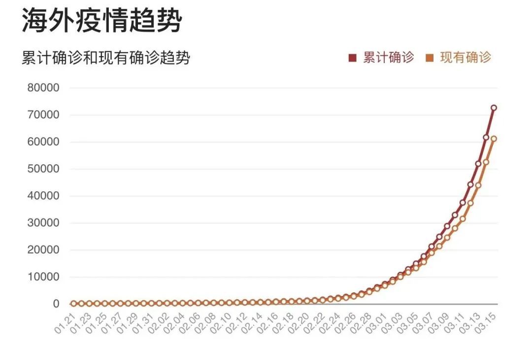 最新肺炎擴散,最新肺炎擴散，全球的挑戰與應對策略