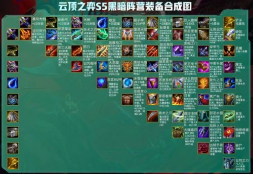 云頂最新特征,云頂最新特征，探索未來游戲的新紀元