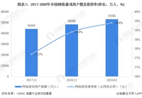 最新業游戲,最新游戲產業趨勢，探索前沿游戲的發展與未來影響