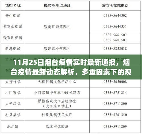 最新疫情煙臺,最新疫情煙臺分析報告