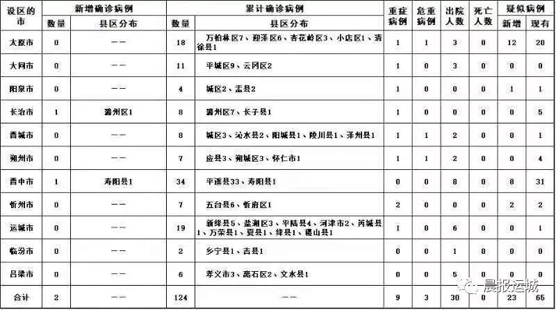 運城最新病例,運城最新病例，疫情下的堅守與希望