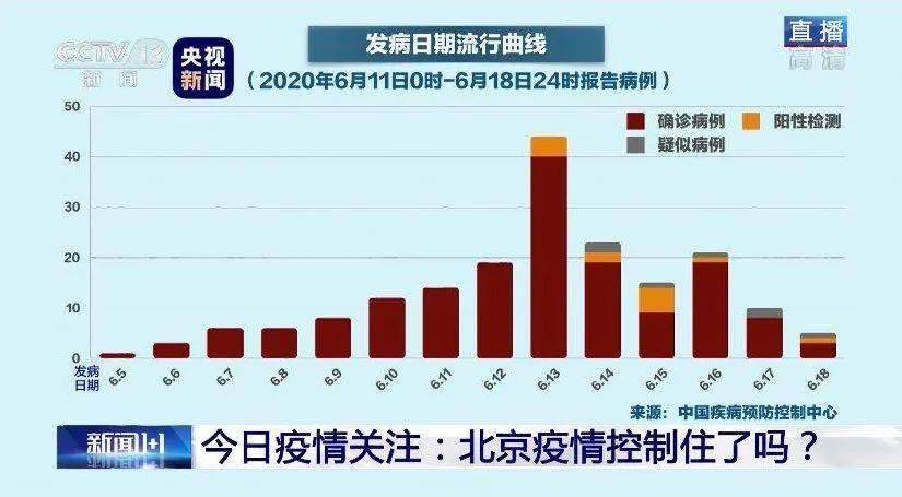 北京冠狀最新,北京冠狀最新動態，全面應對與積極防控