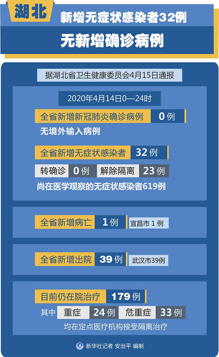 湖北最新疑似,湖北最新疑似病例分析與觀察