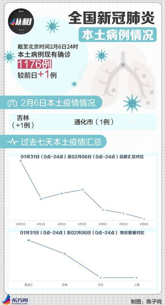 每天最新疫情,每天最新疫情，全球抗擊新冠病毒的挑戰(zhàn)與進(jìn)展