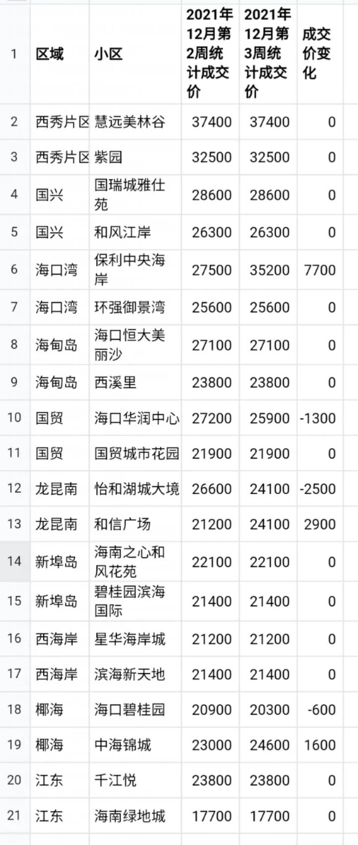 海口最新租房,海口最新租房市場(chǎng)分析及指南