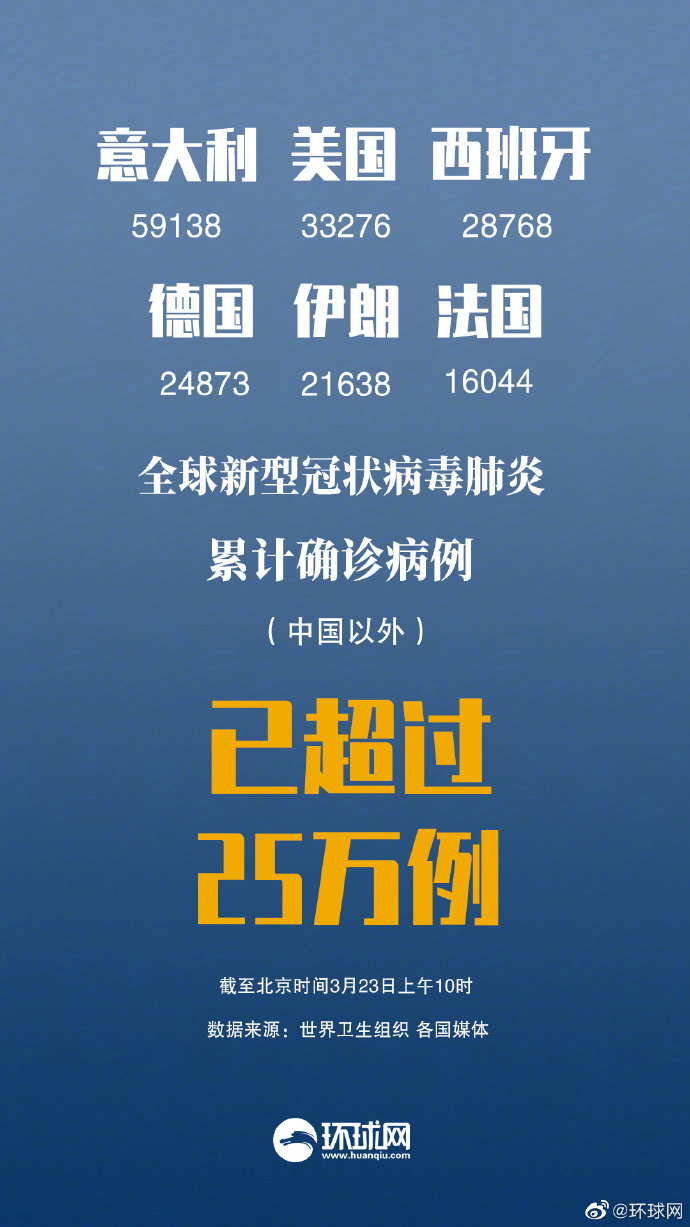 最新肺炎世界,最新肺炎世界，全球共同抗擊疫情的挑戰與希望