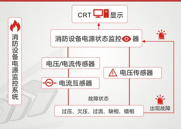 最新電焊火災,最新電焊火災，成因、影響及應對策略