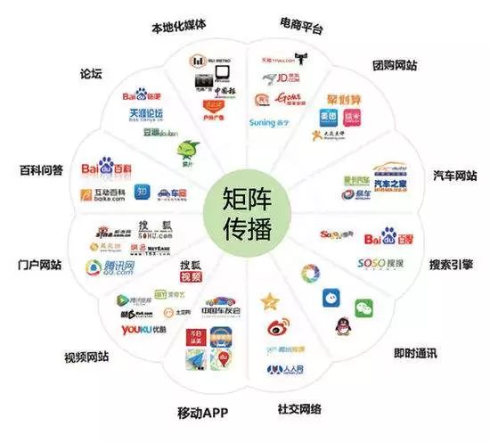 最新的社交,最新的社交，重塑我們的連接方式