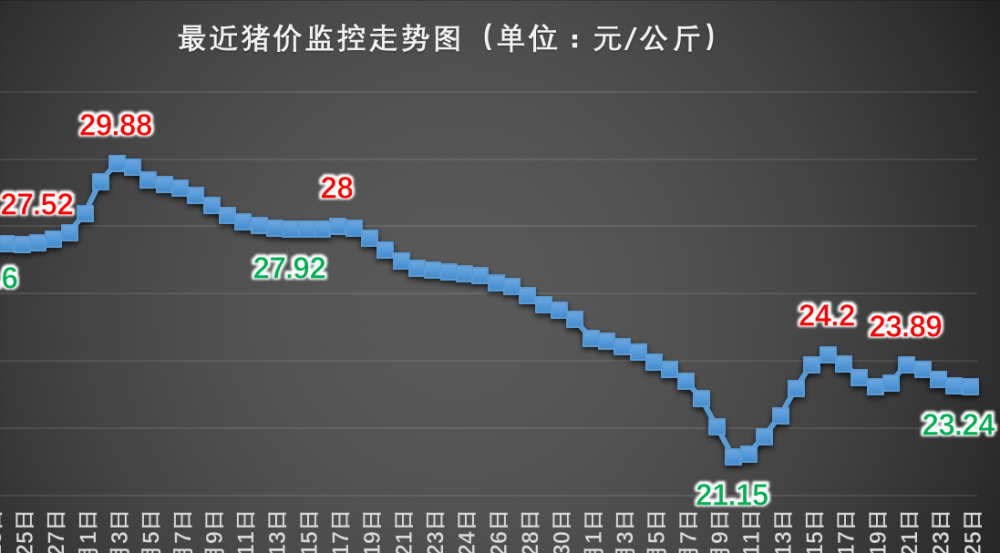 豬最新走勢,豬最新走勢分析