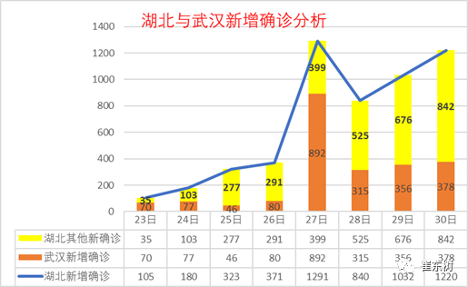 全國(guó)肺炎最新,全國(guó)肺炎疫情最新情況分析