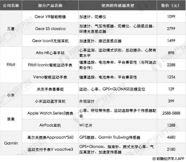 靈雪仙王 第8頁