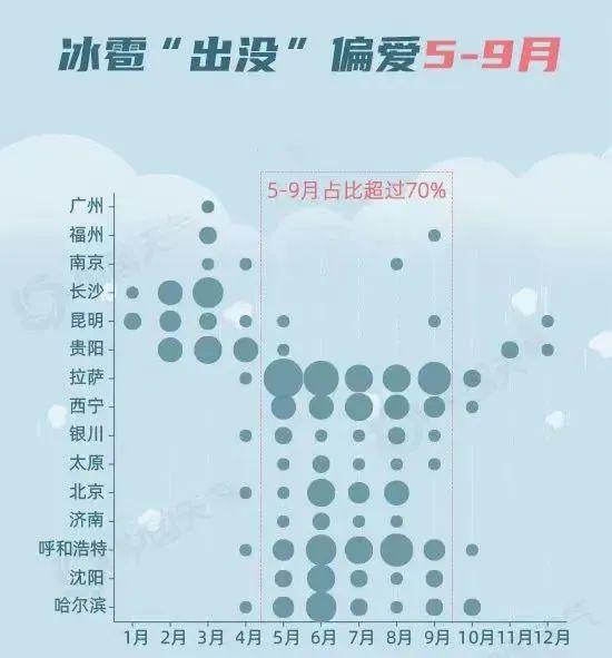冰雹視頻最新,冰雹視頻最新報道，揭示自然災害的威力與影響