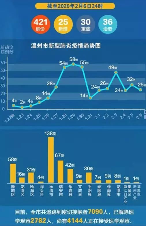 樂清疫情最新,樂清疫情最新動(dòng)態(tài)，全面應(yīng)對(duì)，共筑防線