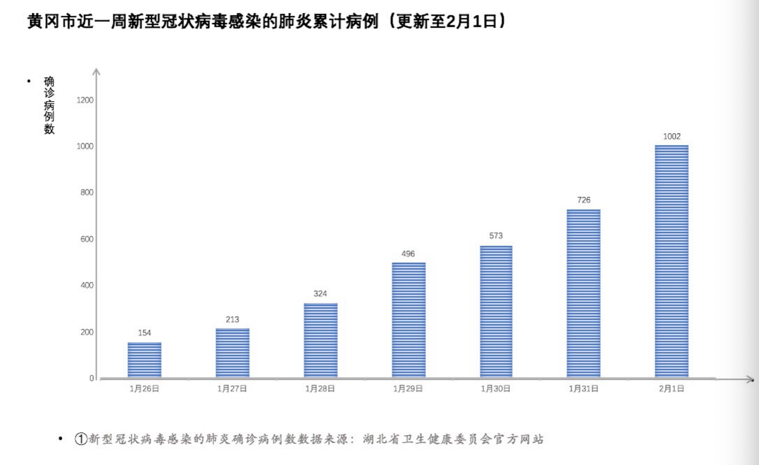 黃坡最新病例,黃坡地區(qū)最新病例分析與防控措施探討