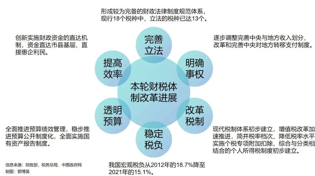 稅務政策最新,稅務政策最新動態及其影響