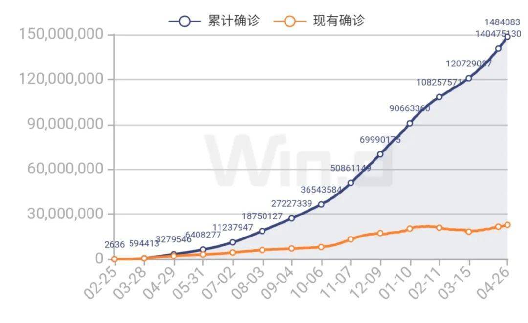 冠狀最新快訊,冠狀最新快訊，全球疫情動態與應對策略