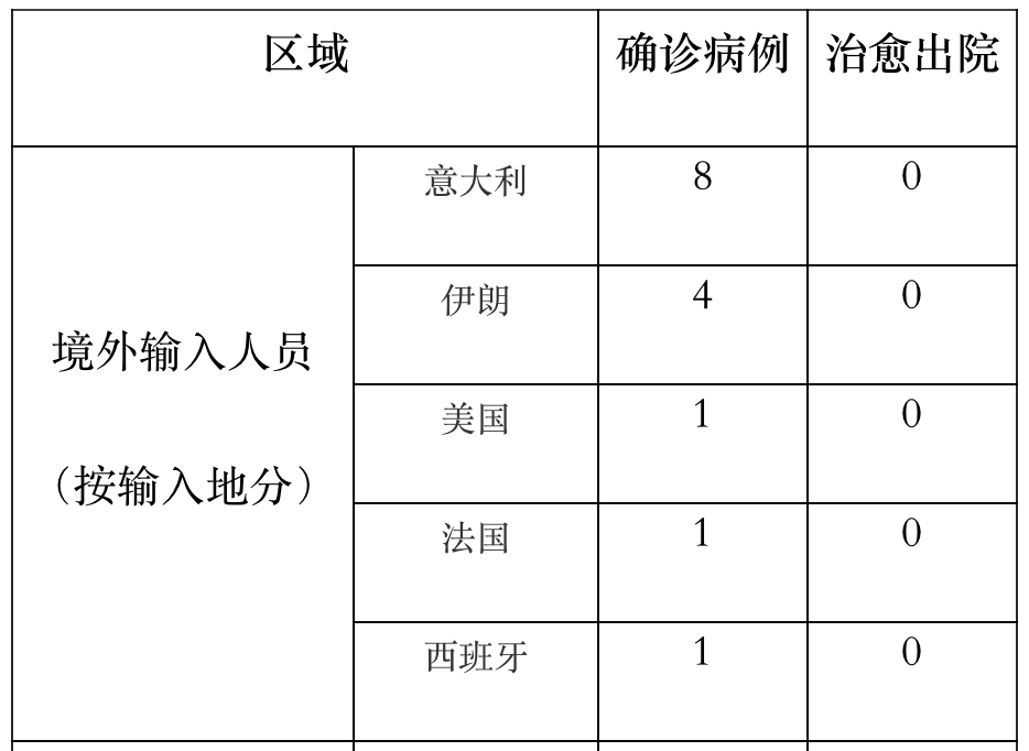 最新隔離費用,最新隔離費用，理解其含義與影響
