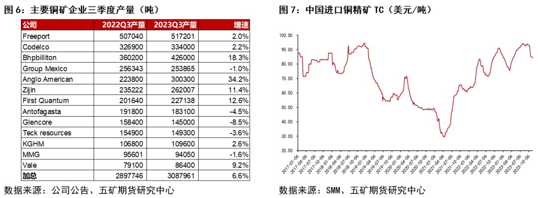 銅最新走勢,銅最新走勢分析