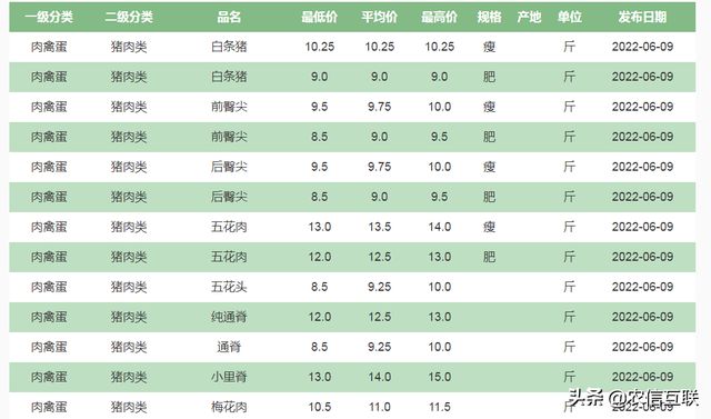 最新肉價表,最新肉價表，了解市場動態，做出明智消費決策