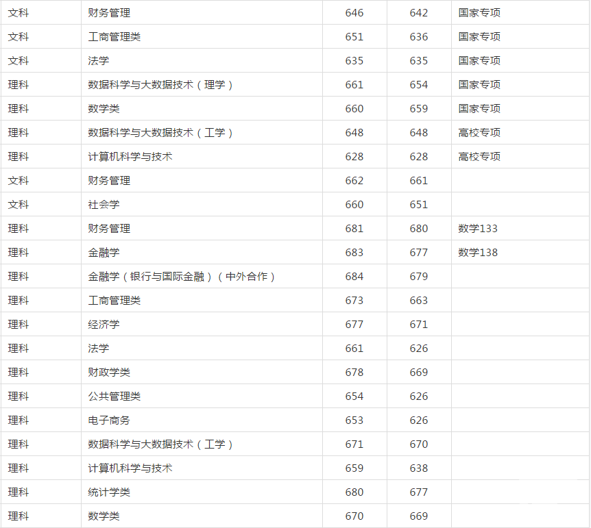 云南高考最新,云南高考最新動態