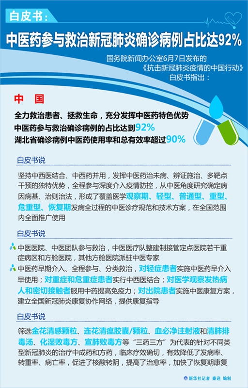 肺炎最新中醫,肺炎最新中醫研究與實踐