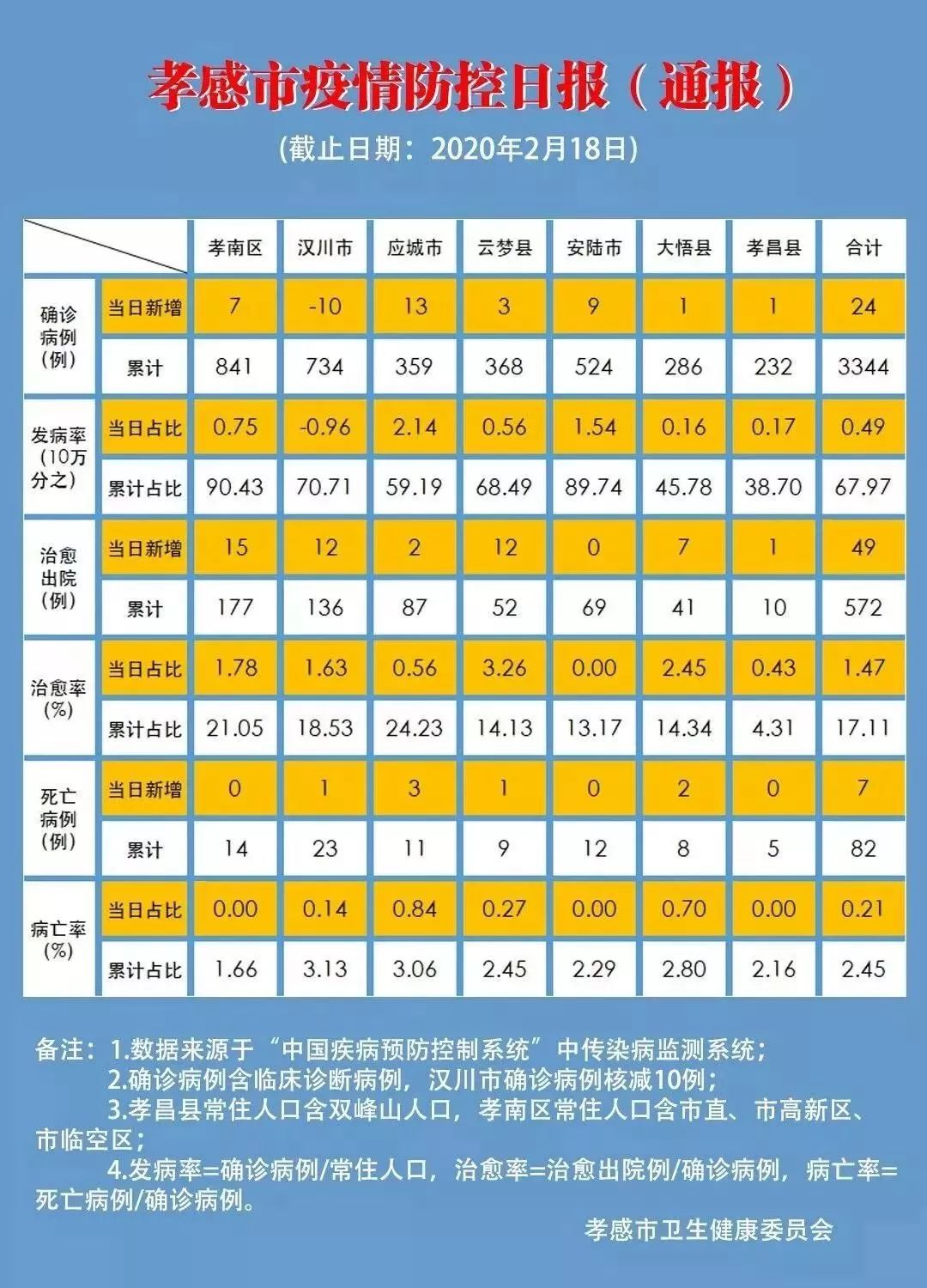肺炎最新漢川,肺炎最新漢川情況分析