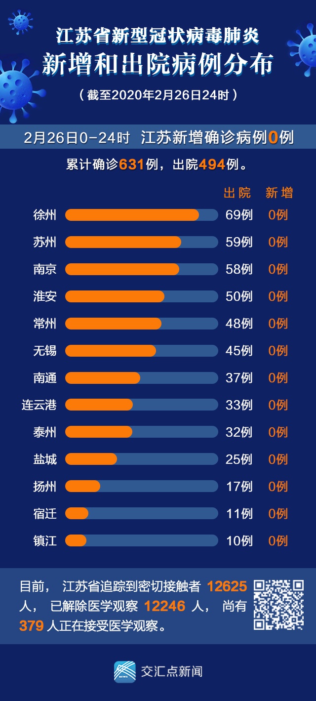 肺炎最新無(wú)錫,無(wú)錫地區(qū)肺炎疫情最新動(dòng)態(tài)分析