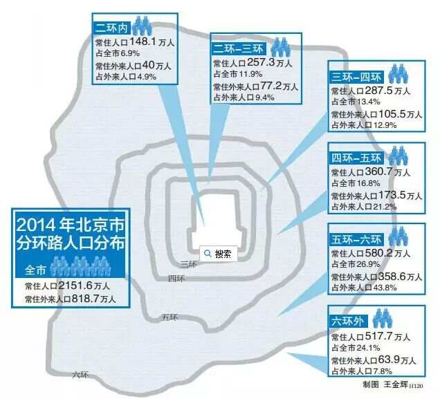 最新外省進京,最新外省進京人員的城市融入與機遇挑戰