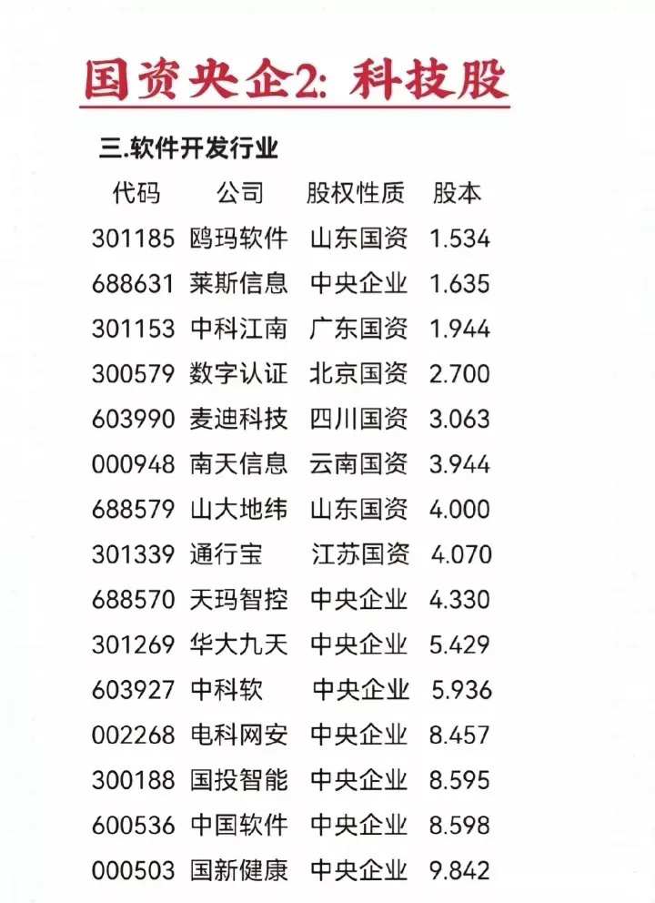 最新全球股份,最新全球股份動態(tài)分析
