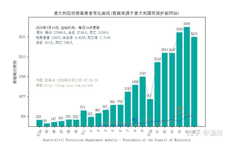 國情疫情最新,國情疫情最新分析報(bào)告