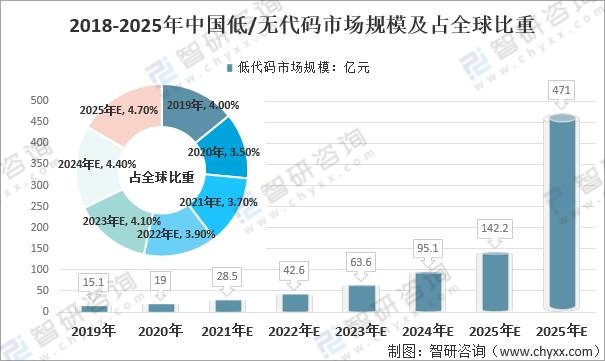 gpp最新代碼,GPP最新代碼，引領技術革新，推動行業進步