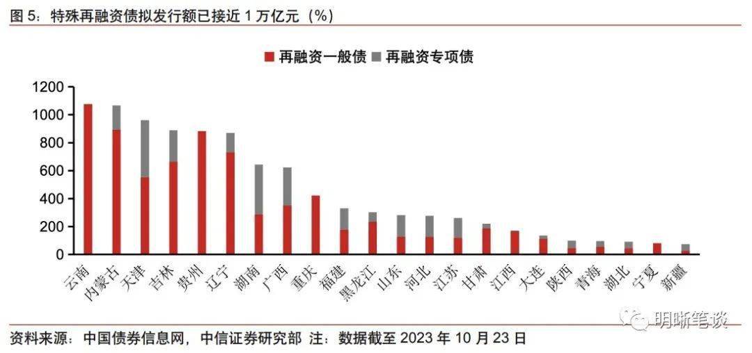 中國最新國債,中國最新國債，趨勢、影響與前景