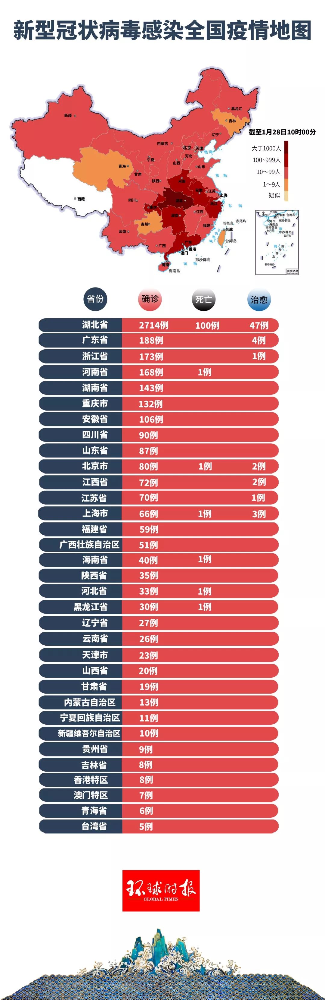 病毒最新動態,病毒最新動態，全球抗擊疫情的新挑戰與應對策略