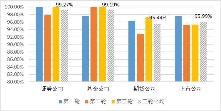 社保最新跡象,社保最新跡象，發展趨勢與挑戰分析