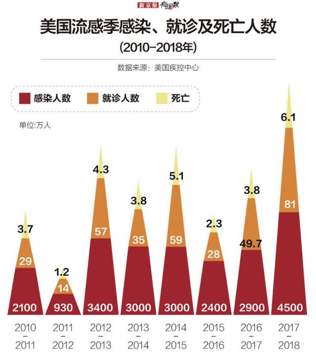 流感最新上傳,流感最新上傳，全球疫情動態與應對策略
