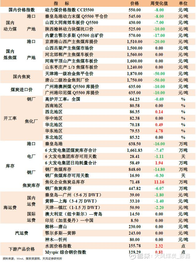 煤炭供應最新,煤炭供應最新動態分析