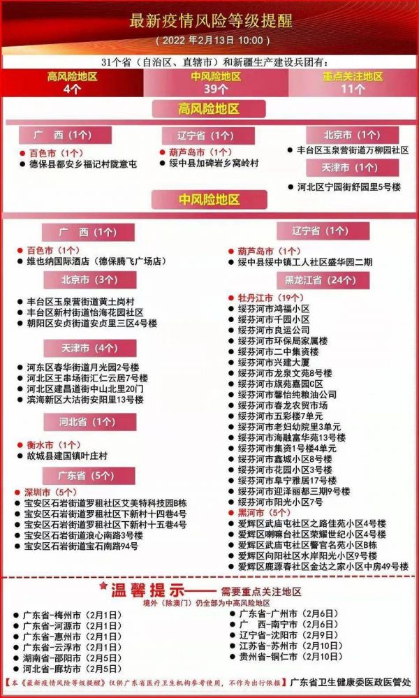 最新中高危,最新中高危風險分析及應對策略