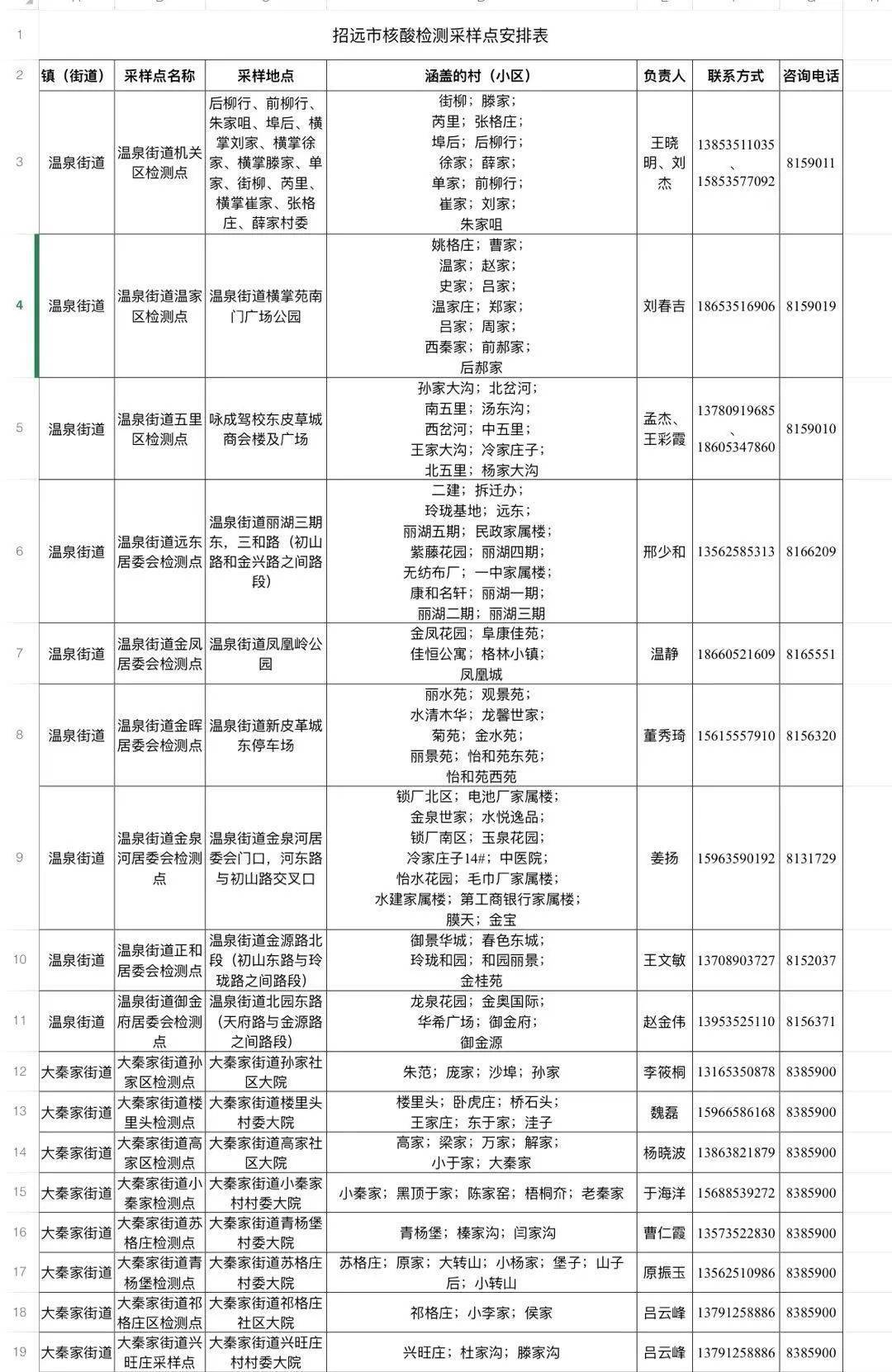 招遠疫情最新,招遠疫情最新情況報告
