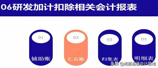 最新財務答疑,最新財務答疑解析